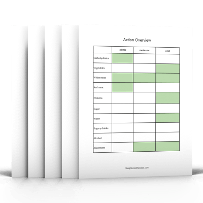 Weight Loss Relaxed-Bonus-8-Tools & Templates